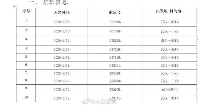 [红星新闻]紧急扩散！33个航班车次轮渡发现患者