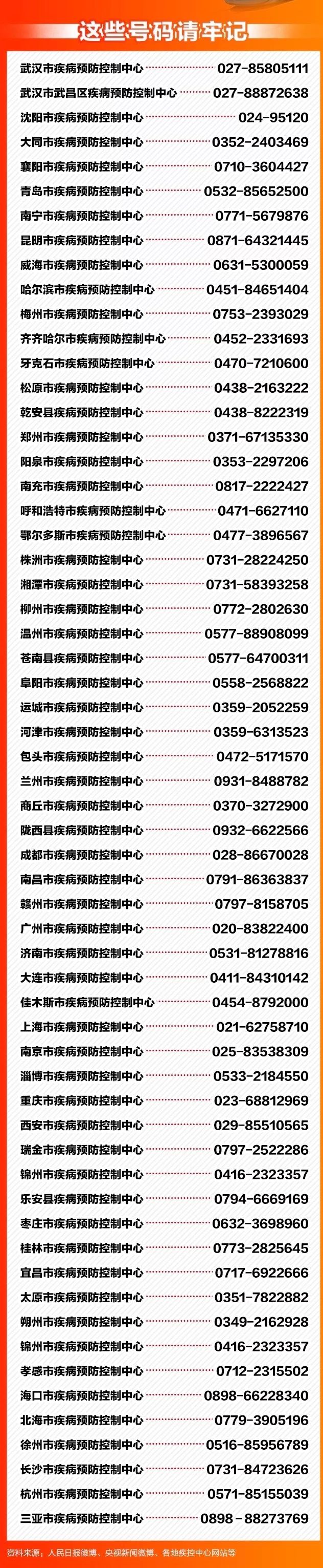 山西广播电视台融媒体@继续扩散！116个车次、航班发现患者，急寻同行人！尤其被标注的