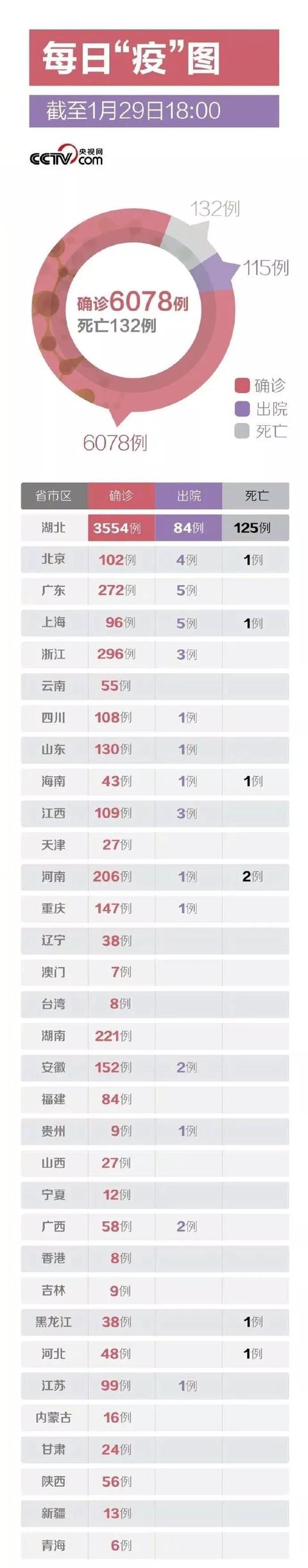 【长安街知事】全国31省市区启动Ⅰ级响应