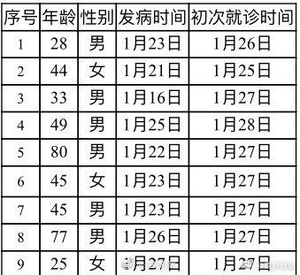 【红星新闻】北京新增9例新冠肺炎病例，累计确诊病例111例