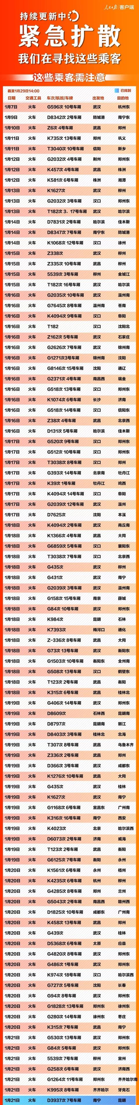 红星新闻■紧急扩散！这196个车次、航班发现患者，急寻同行人