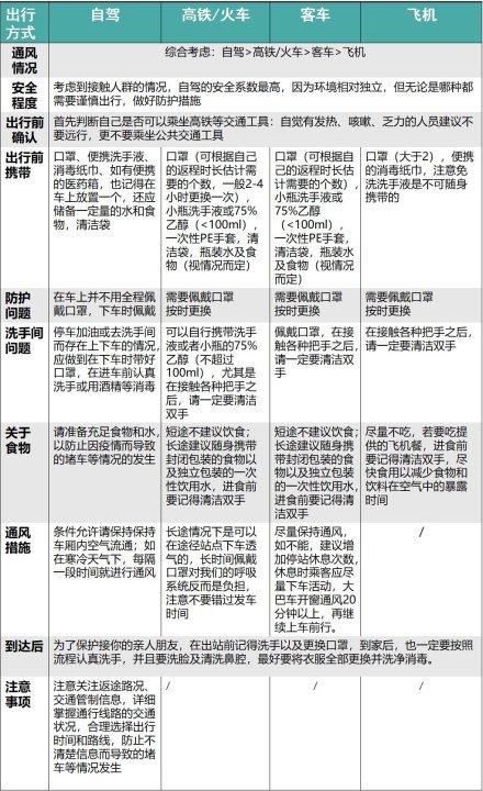 #返朴#返程莫心慌：乘坐各种交通工具防护指南