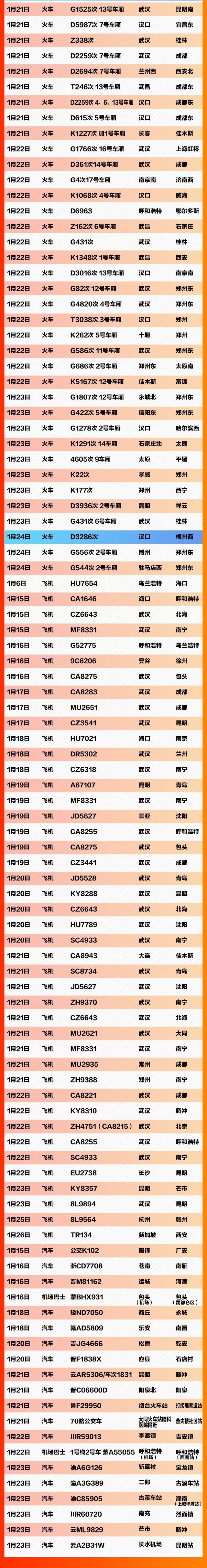 #人民日报#紧急扩散！这196个车次、航班发现患者，急寻同行人！