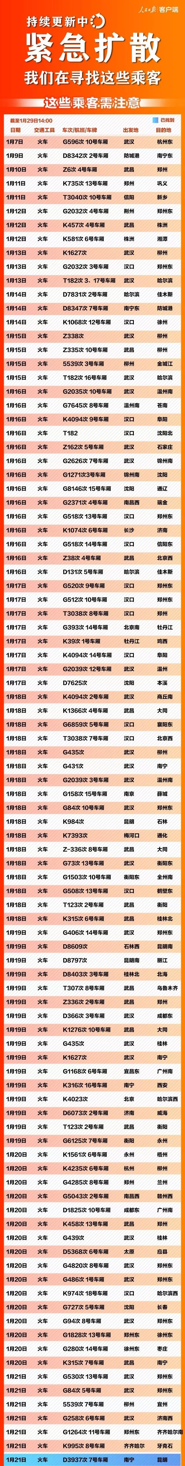#人民日报#紧急扩散！这196个车次、航班发现患者，急寻同行人！