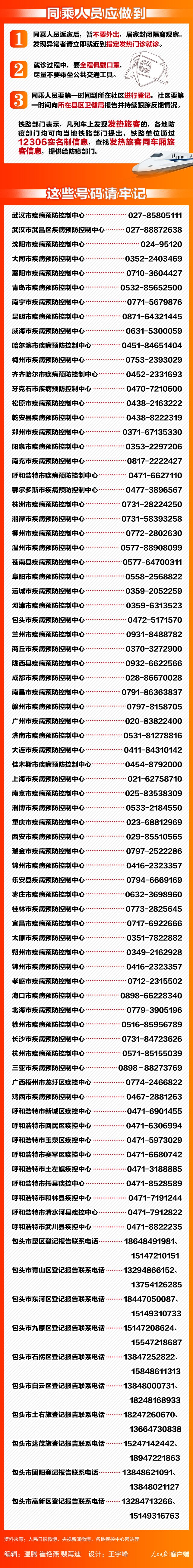 #人民日报#紧急扩散！这196个车次、航班发现患者，急寻同行人！