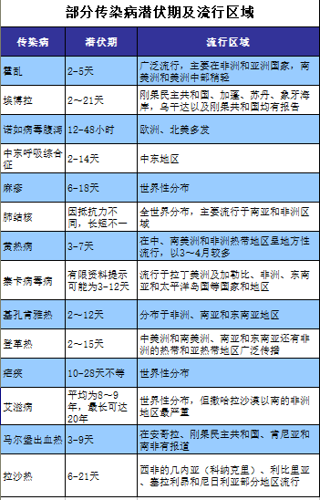 「海关发布」留学归国体检 健康莫忽视