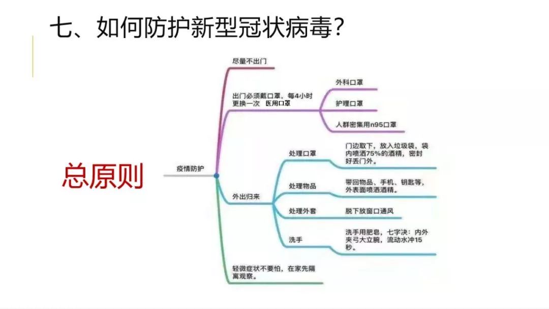 人民出版社@@14亿人，这份新型冠状病毒防控知识手册，请查收！