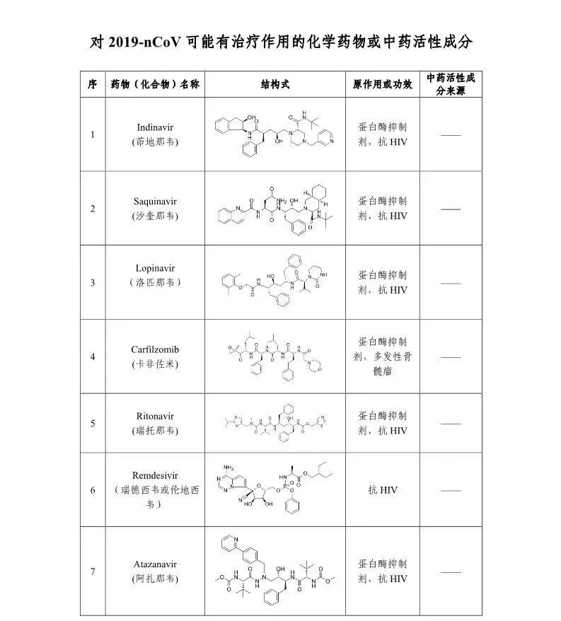 [环球时报]去抢购双黄连的人，这次怎么不听钟南山的了