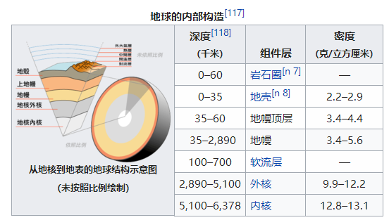 地球每年吞噬数亿吨水,可海平面没下降,地核也没水,水去哪了?_人民号