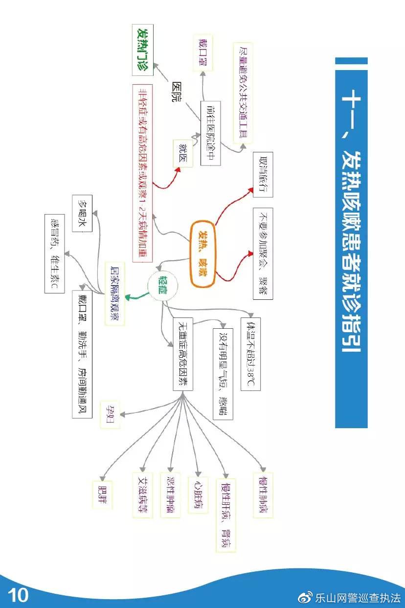 「宜春网警巡查执法」公安部：《公安民警疫情应对身心健康手册》，来了！