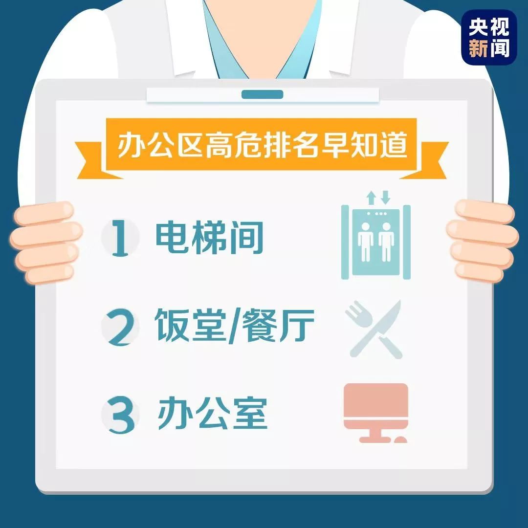 「经济之声」@即将返岗工作的你，办公区这些地方最高危……