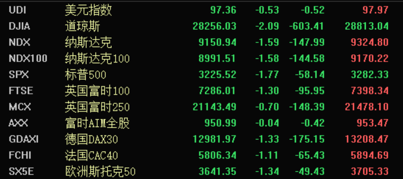 「证券时报」英国正式脱欧！结束长达47年欧盟成员身份；美欧股市全线重挫！