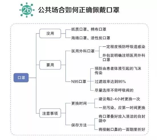 山西广播电视台融媒体：【抗疫答疑小知识⑩】返程途中、上班后咋防控？权威指南来啦！