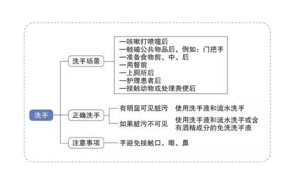 山西广播电视台融媒体：【抗疫答疑小知识⑩】返程途中、上班后咋防控？权威指南来啦！