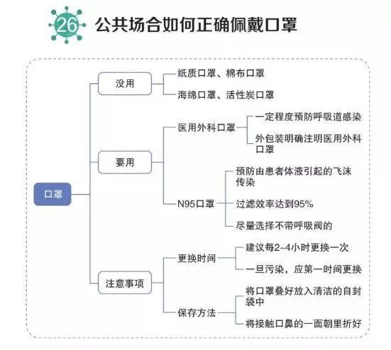 每日经济新闻■比双黄连靠谱！钟南山团队发布新型肺炎居家康复及防护策略