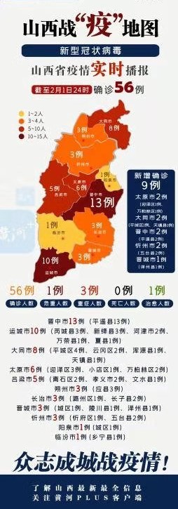 #山西广播电视台融媒体#山西省新增确诊病例9例！累计确诊56例！附晋城、忻州通报出行情况