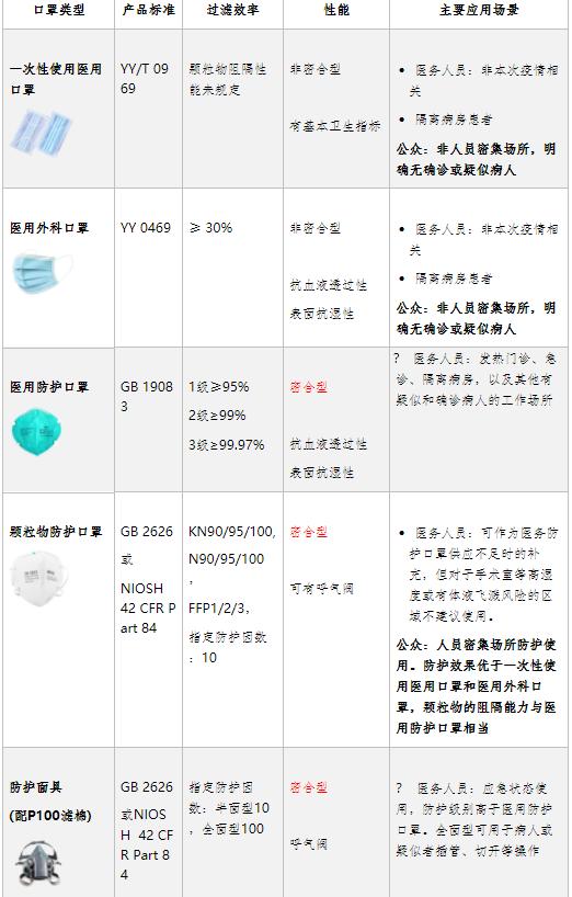 「纵相新闻」工信部：医用防护口罩生产要求高，当前供需较为紧张