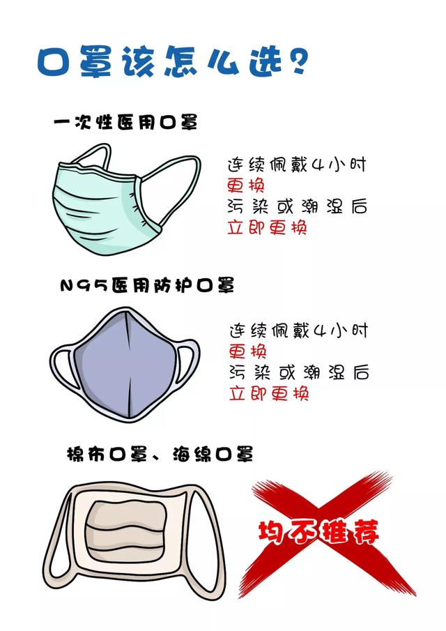 「科普中国」如何远离新型冠状病毒的感染？做好个人防护是关键