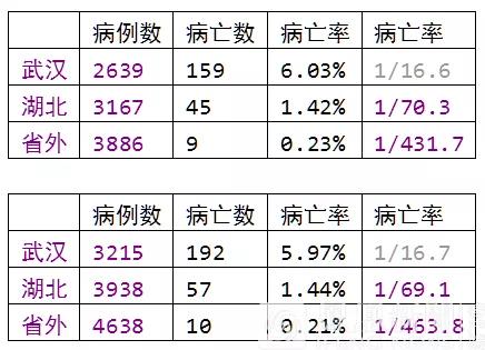 #经济日报#新冠肺炎病例过万，有点慌？有人用大数据分析，得出惊人结论……