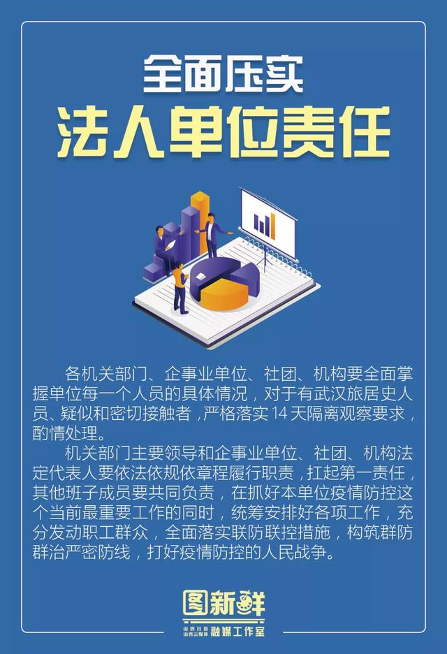 「太原日报」打赢疫情防控阻击战！6张海报速看山西再部署