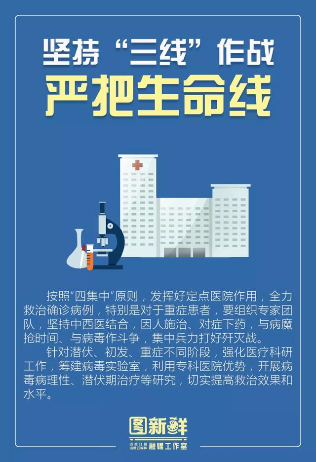 「太原日报」打赢疫情防控阻击战！6张海报速看山西再部署