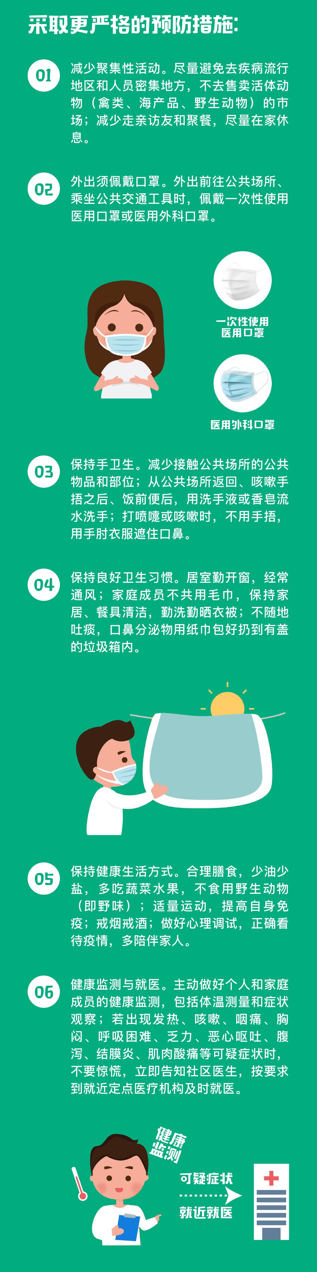 保健时报■慢性病患者预防新型肺炎？一张图帮你轻松解答！