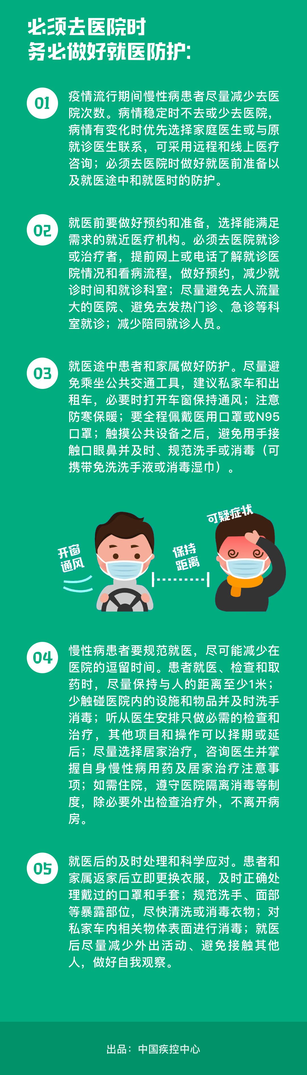 保健时报■慢性病患者预防新型肺炎？一张图帮你轻松解答！