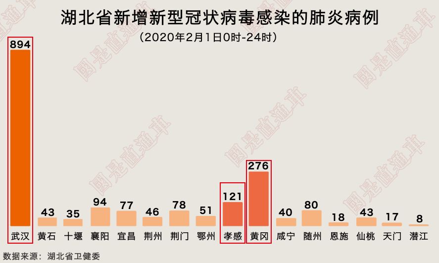 国是直通车@驰援黄冈！驰援孝感！现在要做这6件事