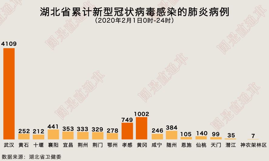 国是直通车@驰援黄冈！驰援孝感！现在要做这6件事