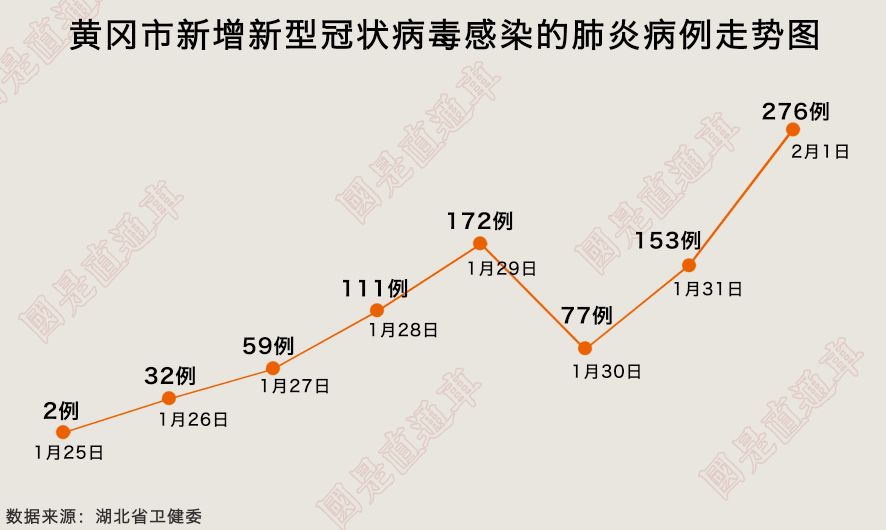 国是直通车@驰援黄冈！驰援孝感！现在要做这6件事