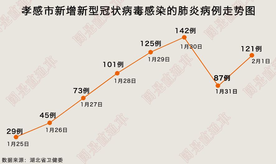 国是直通车@驰援黄冈！驰援孝感！现在要做这6件事