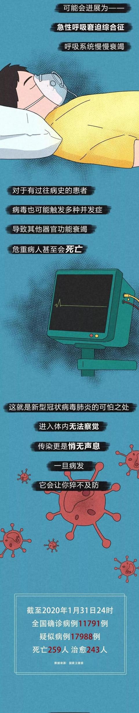 【中国农科新闻网】病毒进入体内的48小时……