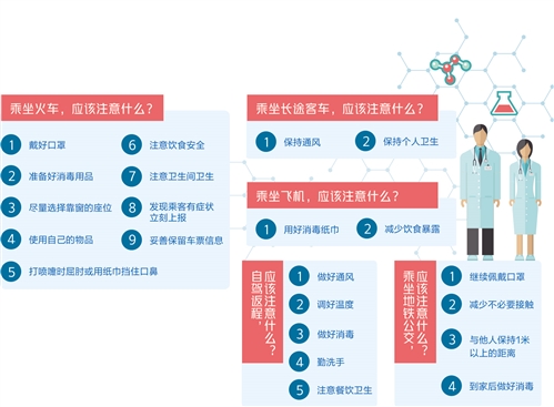 #经济日报#决不让疫情因“返程”蔓延！来看交通枢纽、居民社区、工业园区怎么做