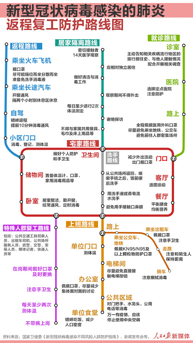 「经济日报」收好！这张返程复工路线图