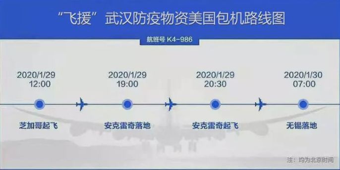 「环球时报」「百度辟谣」美国送来救援物资却被中国隐瞒不报？又是谣言！