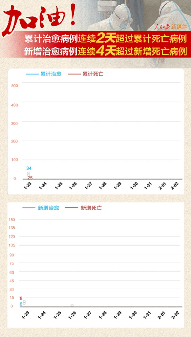 「东胜发布」快快向上吧！小蓝线