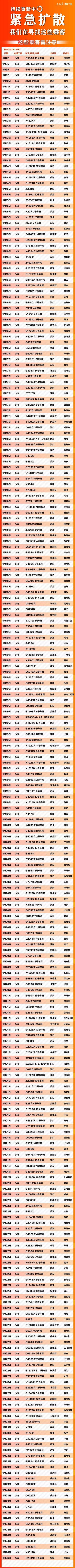 【长城网】紧急扩散！这375个车次、航班发现患者，急寻同行人