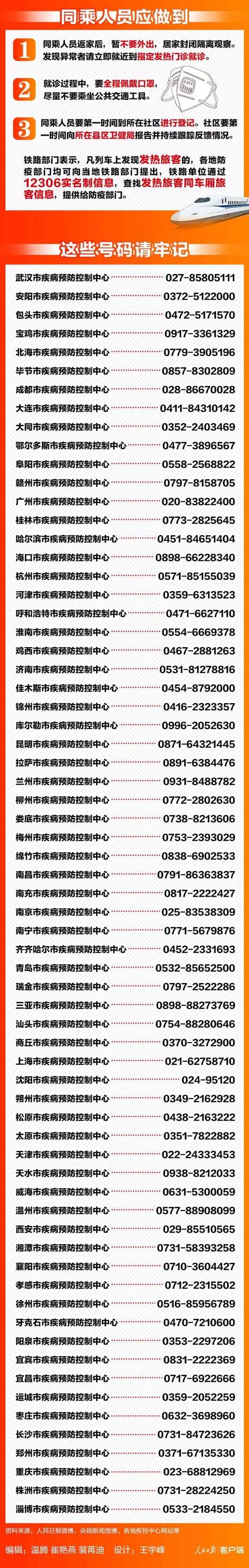 【长城网】紧急扩散！这375个车次、航班发现患者，急寻同行人