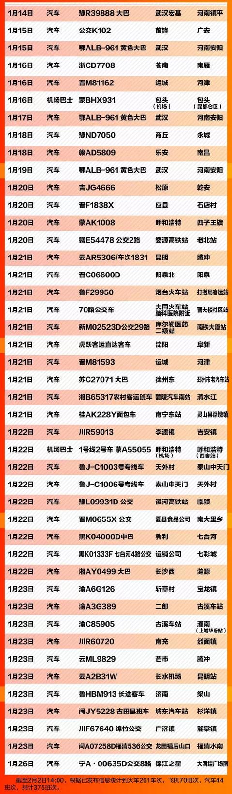 【长城网】紧急扩散！这375个车次、航班发现患者，急寻同行人