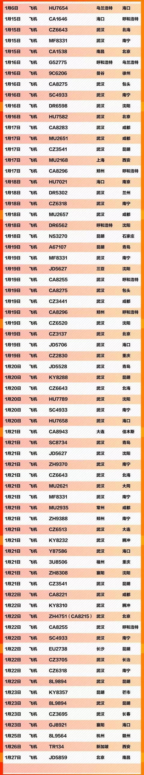 【长城网】紧急扩散！这375个车次、航班发现患者，急寻同行人