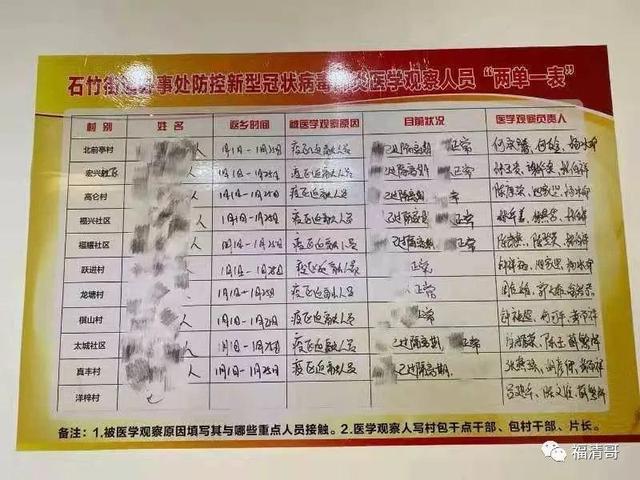 「福州新闻网」福清乡村移动广播“硬核”喊话，镇街防控各出奇招