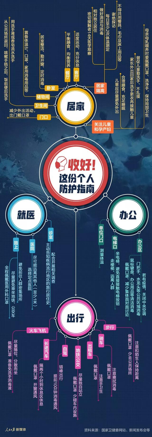 「网信天津」年后复工必备！收好这份个人防护指南