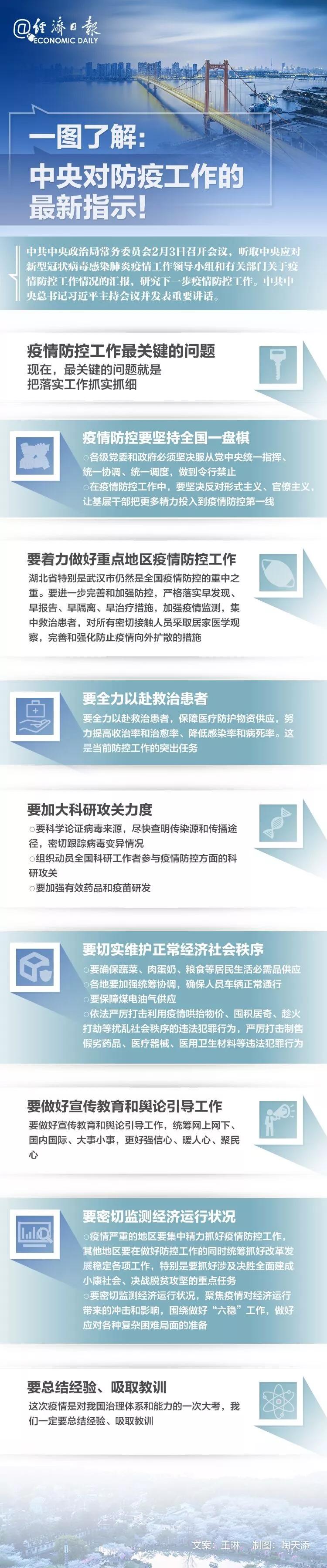 经济日报■请传阅！一图了解中央对防疫工作的最新指示