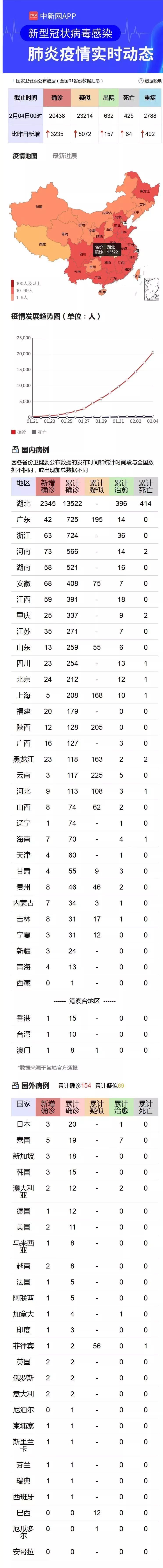 国是直通车@马后评疫情之统计数字的背后