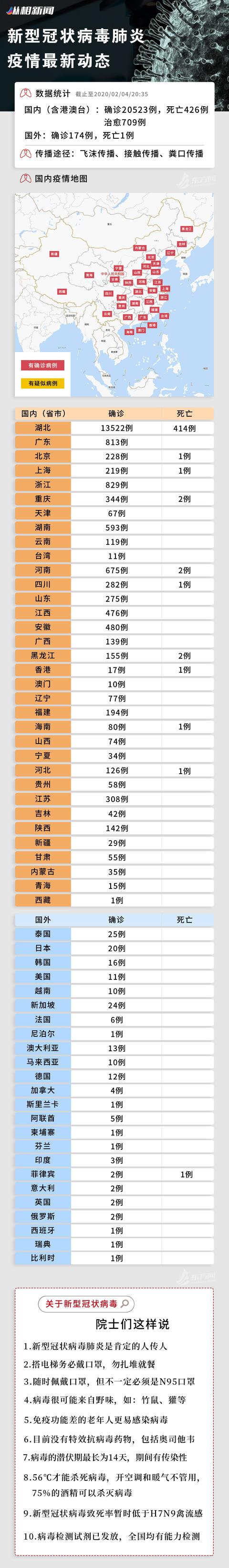 #纵相新闻#全国确诊病死率2.1%，隐瞒病情涉嫌危害公共安全……今日疫情汇总
