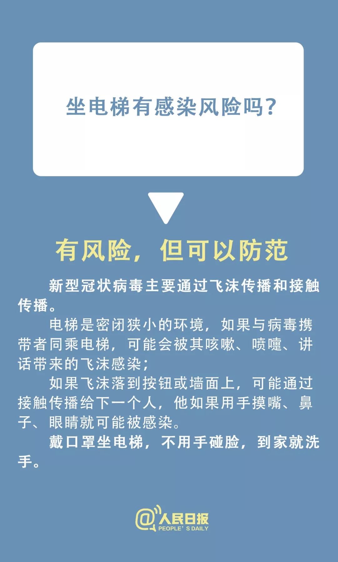 [人民日报]速看！小区有人感染新型冠状病毒，怎么办？