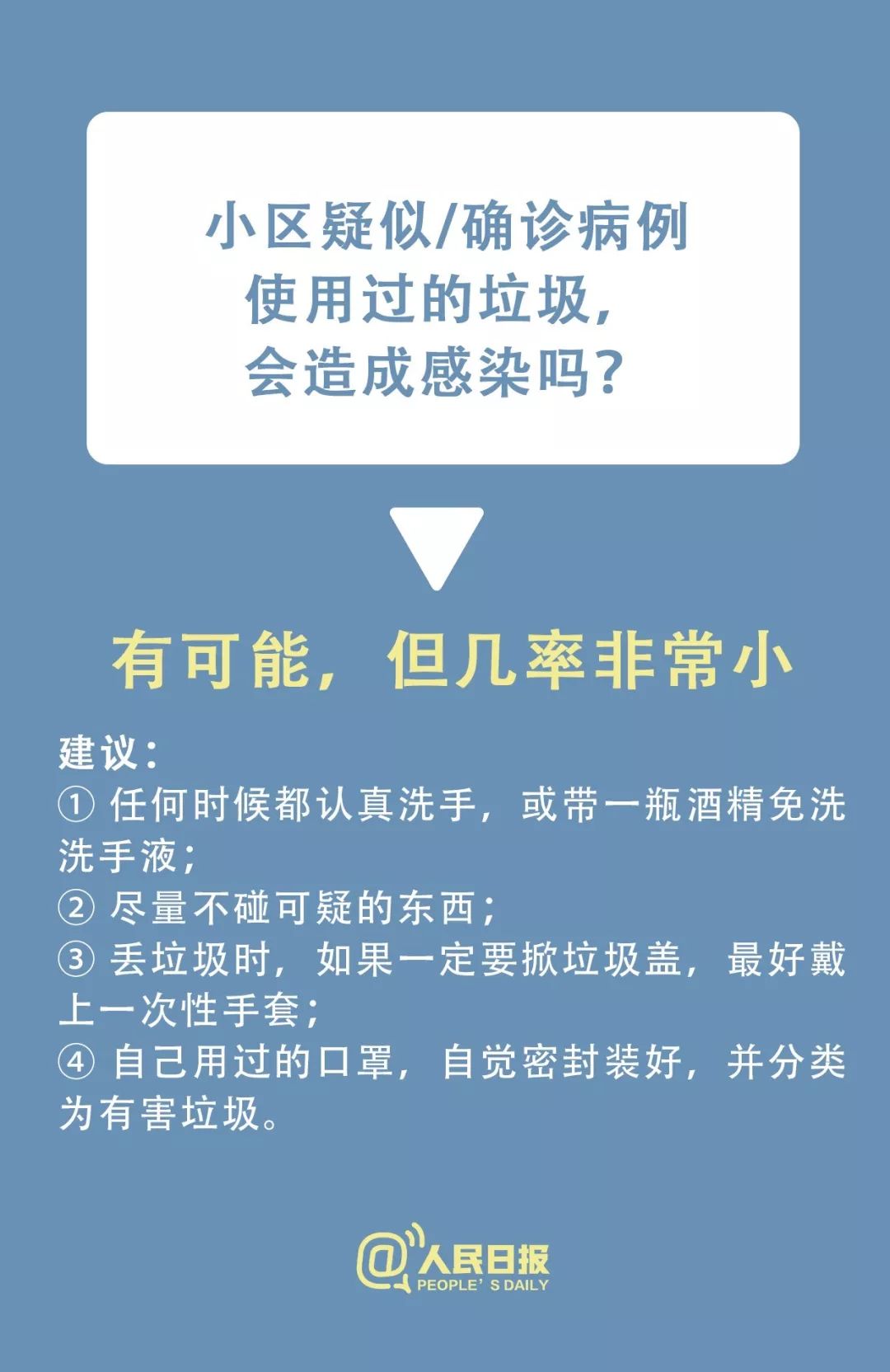 [人民日报]速看！小区有人感染新型冠状病毒，怎么办？