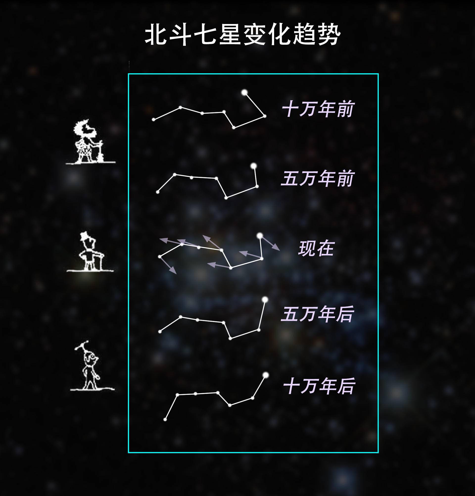 北斗七星背后隐藏哪些玄机为什么它不仅能计时还能看四季