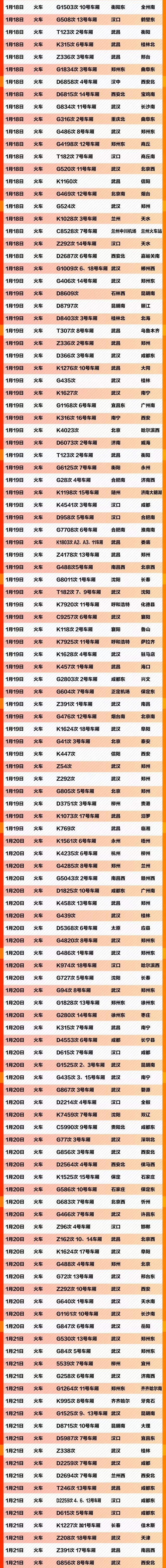 [人民日报]紧急扩散！这504个车次、航班发现患者，急寻同行人！