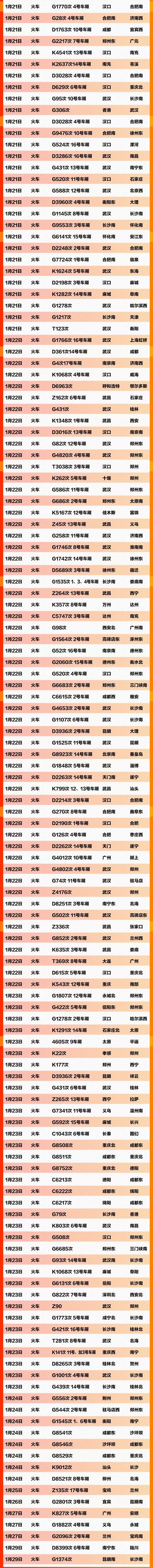 [人民日报]紧急扩散！这504个车次、航班发现患者，急寻同行人！